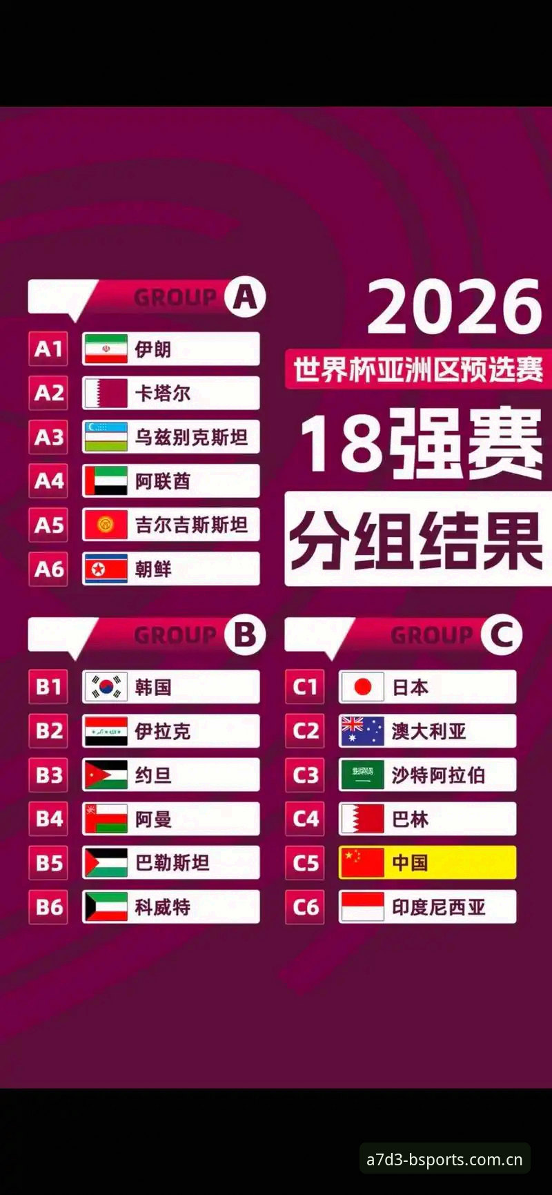 U17世界杯抽签结果揭晓，中国男女足签运如何？
