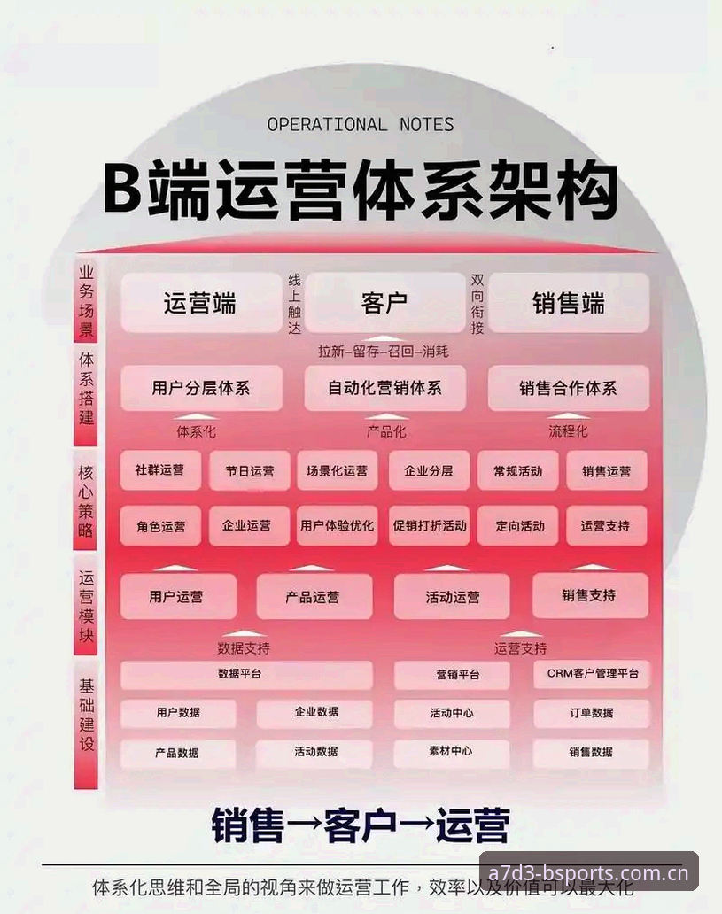揭秘B体育下载安装背后的技术架构：A7D3身份保障与赛事数据服务的深度解析